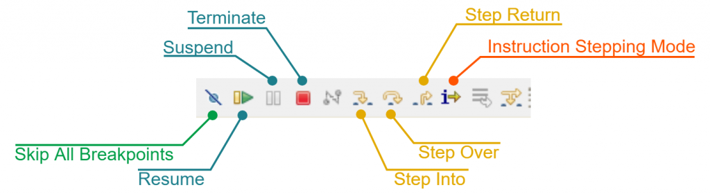 Debugging on STM32 with ChibiStudio: the ultimate guide