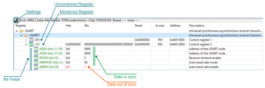 Debugging on STM32 with ChibiStudio: the ultimate guide