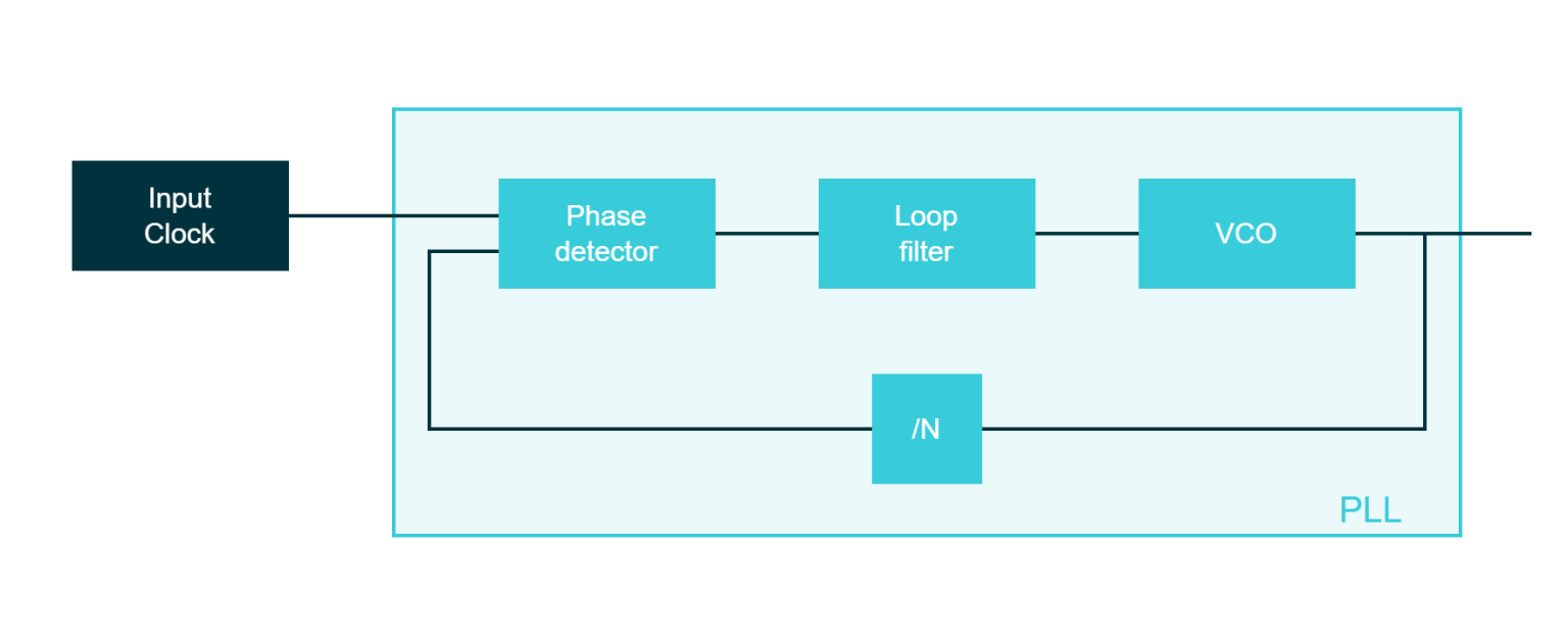 ARM Cortex clock tree 101: Navigating clock domains
