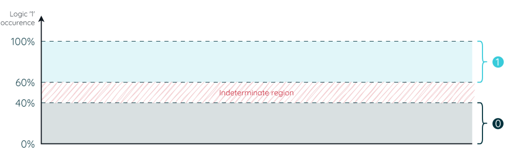UART 101: the blueprint of Serial Communications