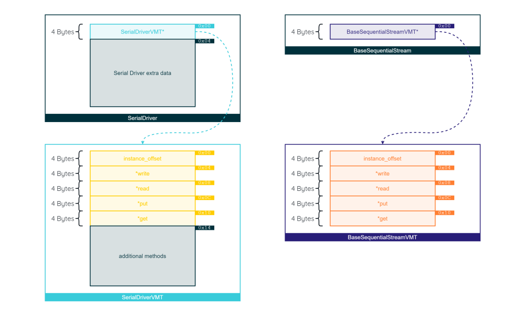 Formatting Strings with chprintf in ChibiOS