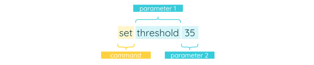 Build your Command Line Interface: a Guide to ChibiOS/Shell